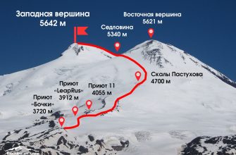 Туры на Эльбрус: Ваш Путь к Величию