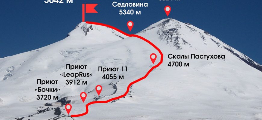 Туры на Эльбрус: Ваш Путь к Величию